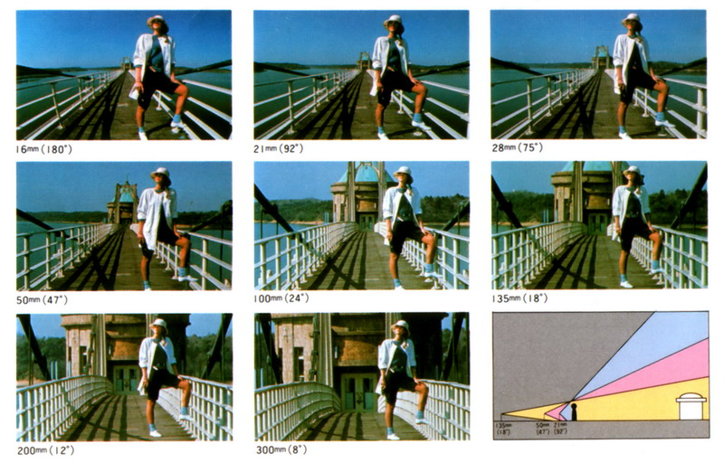 Change of Background by angle of view